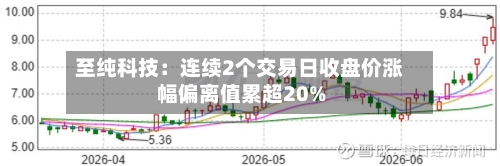 至纯科技：连续2个交易日收盘价涨幅偏离值累超20%