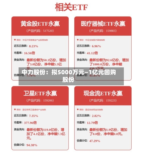 中力股份:拟5000万元—1亿元回购股份