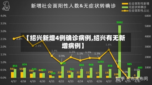 【绍兴新增4例确诊病例,绍兴有无新增病例】