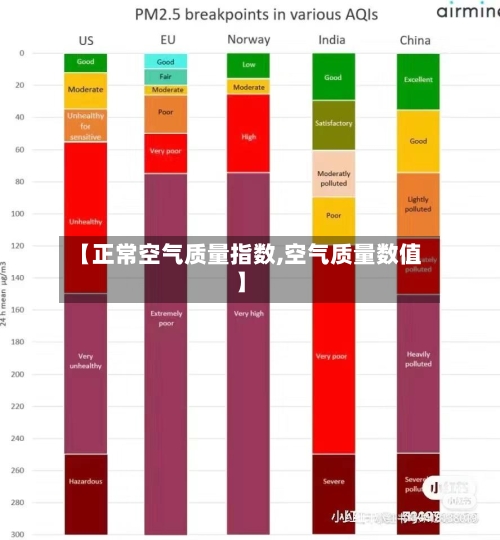 【正常空气质量指数,空气质量数值】-第2张图片