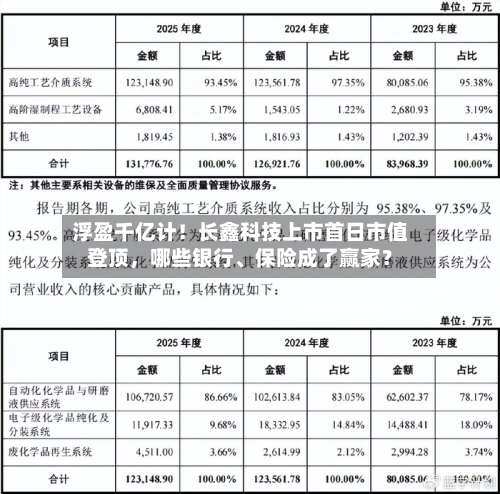 浮盈千亿计！长鑫科技上市首日市值登顶，哪些银行、保险成了赢家？-第2张图片