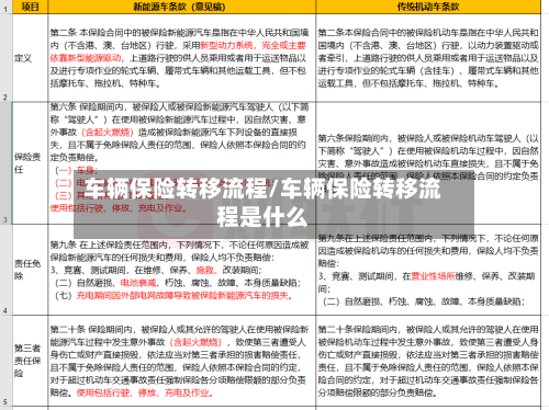 车辆保险转移流程/车辆保险转移流程是什么