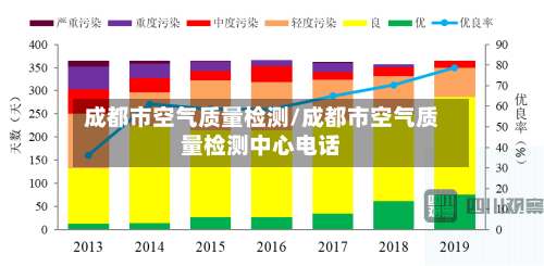 成都市空气质量检测/成都市空气质量检测中心电话-第2张图片