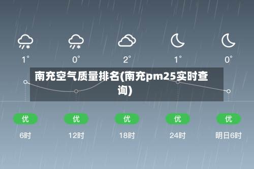 南充空气质量排名(南充pm25实时查询)