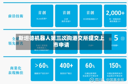 斯坦德机器人第三次向港交所提交上市申请-第2张图片