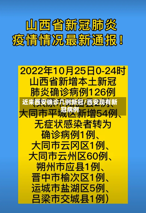近来西安确诊几例新冠/西安现有新冠病例-第3张图片