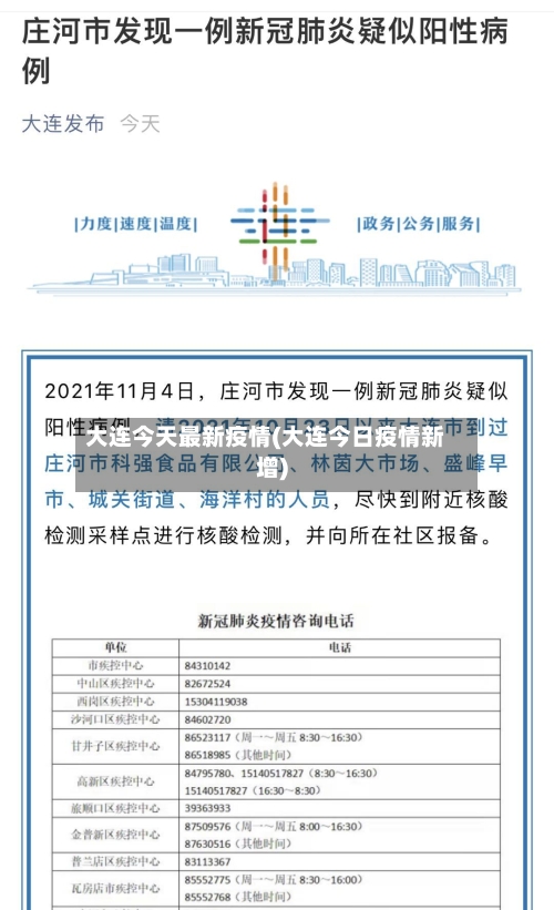 大连今天最新疫情(大连今日疫情新增)-第3张图片