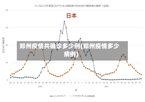 郑州疫情共确诊多少例(郑州疫情多少病例)-第3张图片