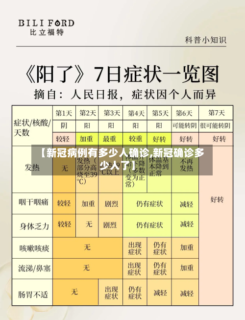 【新冠病例有多少人确诊,新冠确诊多少人了】