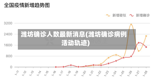 潍坊确诊人数最新消息(潍坊确诊病例活动轨迹)-第3张图片