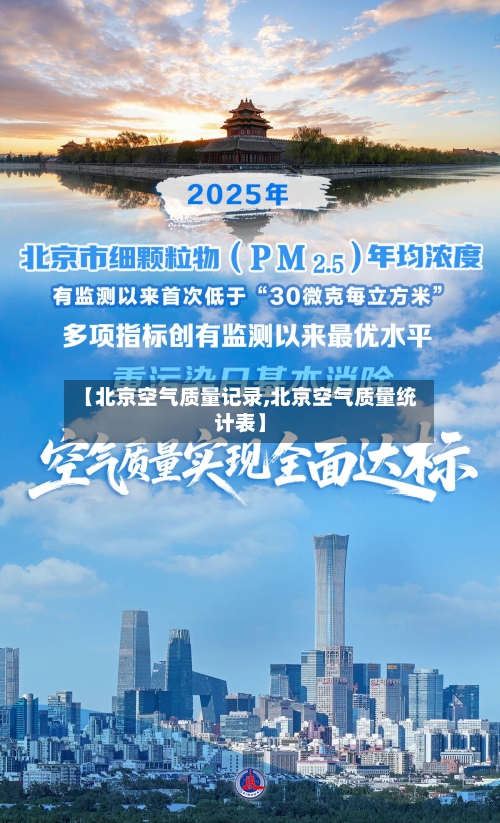 【北京空气质量记录,北京空气质量统计表】
