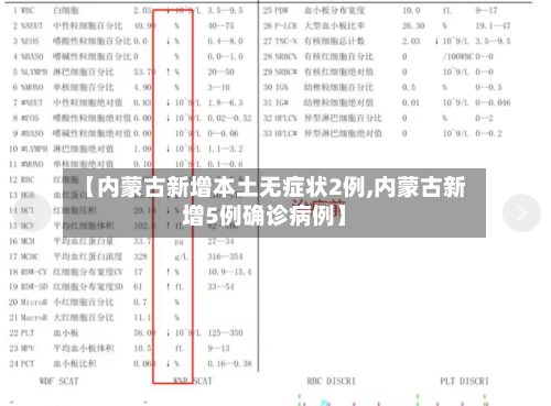 【内蒙古新增本土无症状2例,内蒙古新增5例确诊病例】