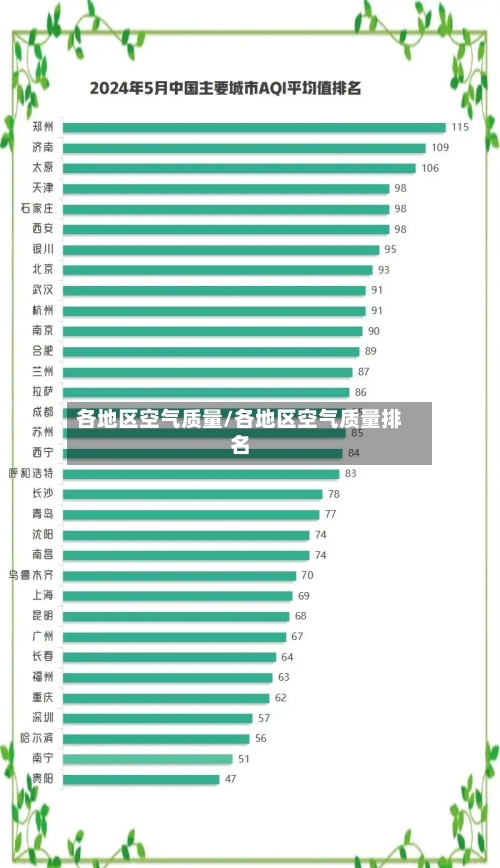 各地区空气质量/各地区空气质量排名-第3张图片
