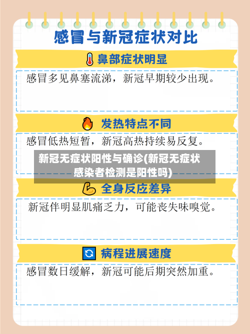 新冠无症状阳性与确诊(新冠无症状感染者检测是阳性吗)