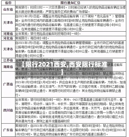 【限行2021西安,西安限行标准】