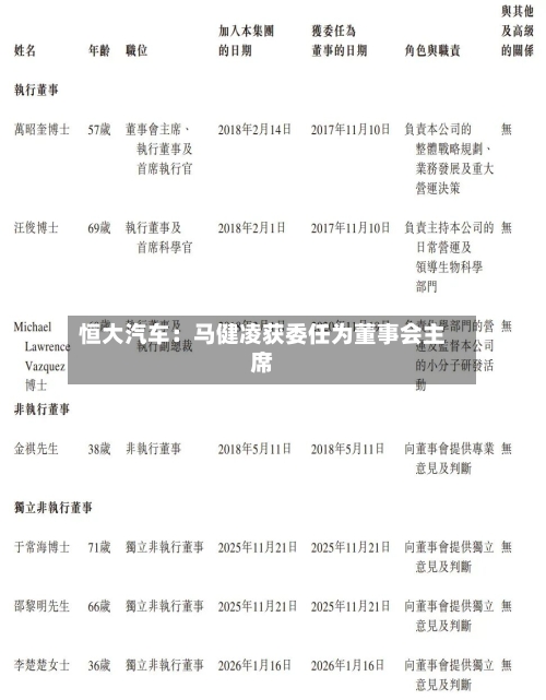 恒大汽车：马健凌获委任为董事会主席