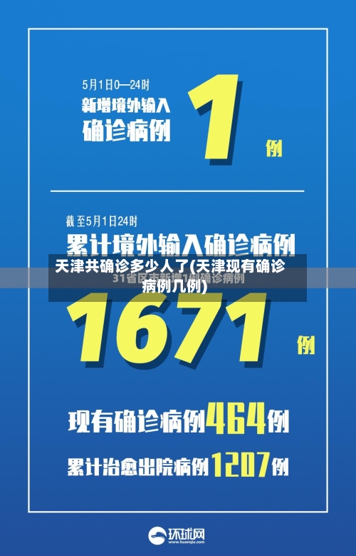 天津共确诊多少人了(天津现有确诊病例几例)