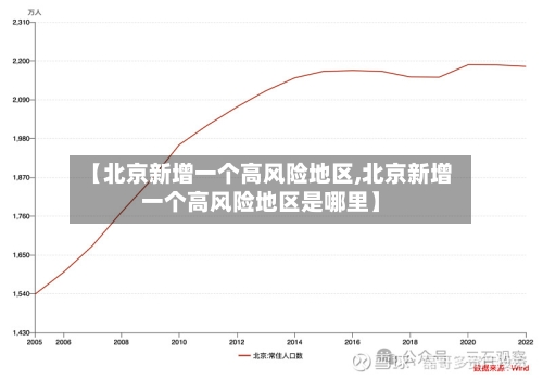 【北京新增一个高风险地区,北京新增一个高风险地区是哪里】