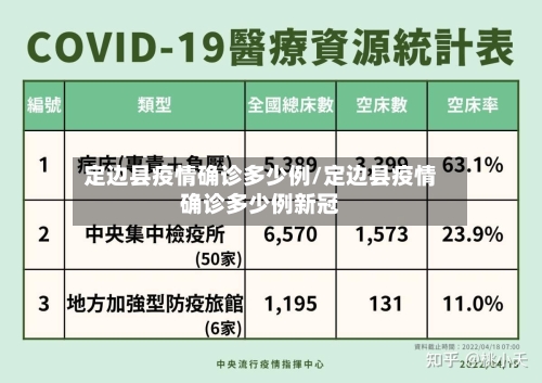 定边县疫情确诊多少例/定边县疫情确诊多少例新冠-第2张图片