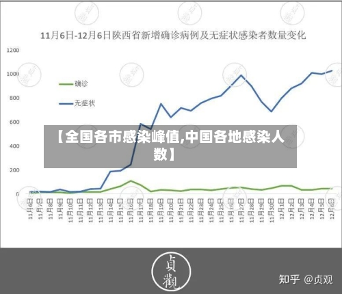 【全国各市感染峰值,中国各地感染人数】-第3张图片
