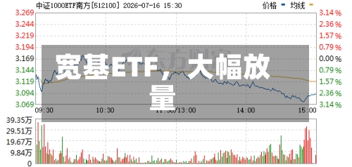 宽基ETF，大幅放量-第2张图片