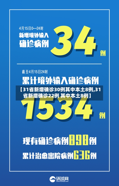 【31省新增确诊30例其中本土8例,31省新增确诊22例 其中本土8例】-第3张图片