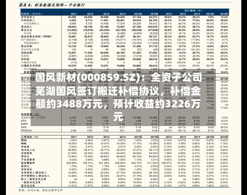 国风新材(000859.SZ)：全资子公司芜湖国风签订搬迁补偿协议，补偿金额约3488万元，预计收益约3226万元-第2张图片