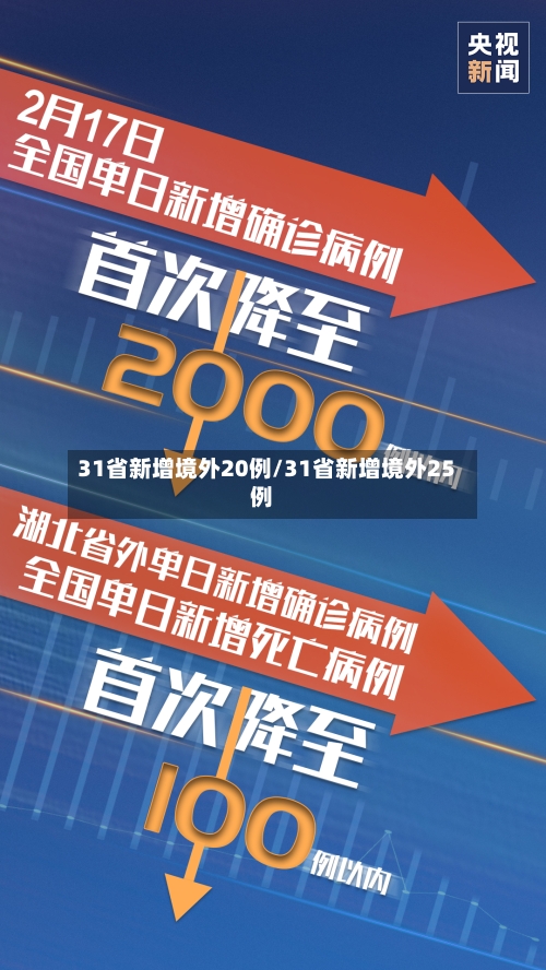 31省新增境外20例/31省新增境外25例-第2张图片