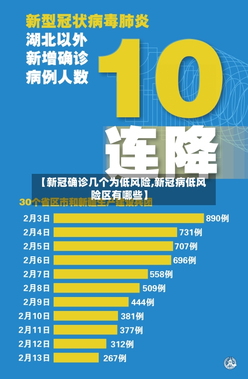 【新冠确诊几个为低风险,新冠病低风险区有哪些】-第2张图片