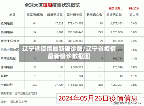 辽宁省疫情最新确诊数/辽宁省疫情最新确诊数据图