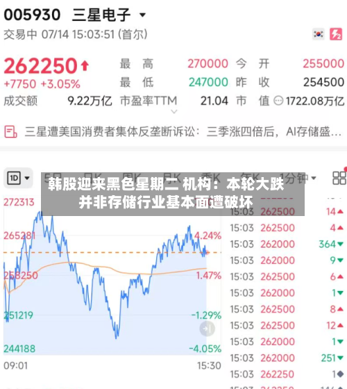 韩股迎来黑色星期二 机构：本轮大跌并非存储行业基本面遭破坏-第2张图片