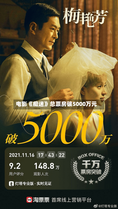 电影《痴迷》总票房破5000万元
