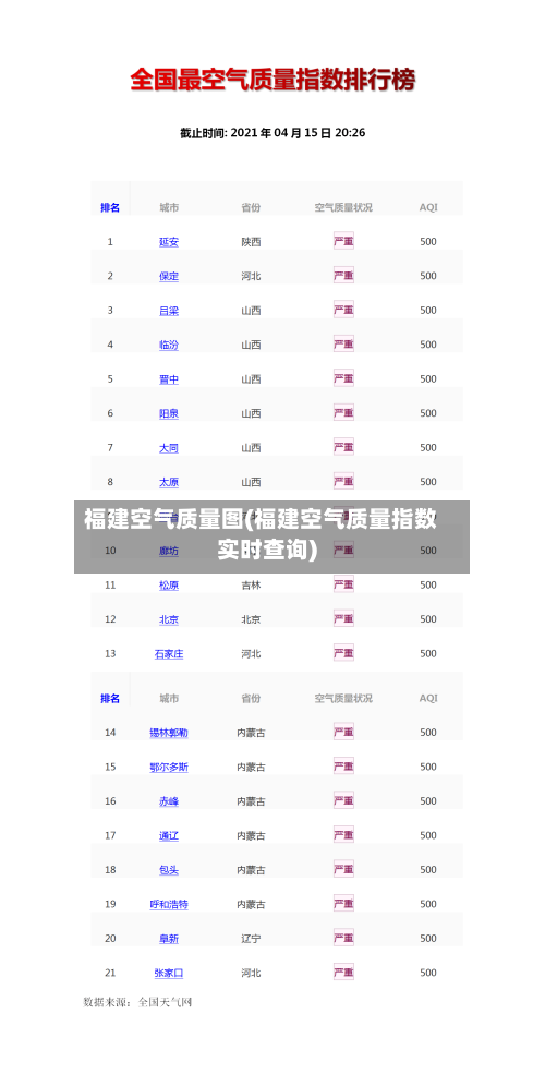 福建空气质量图(福建空气质量指数实时查询)-第2张图片