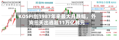 KOSPI创1987年来最大月跌幅，外资三天出逃超11万亿韩元