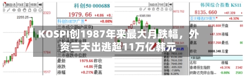 KOSPI创1987年来最大月跌幅，外资三天出逃超11万亿韩元-第2张图片