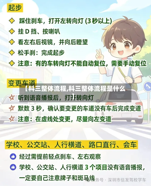【科三整体流程,科三整体流程是什么】