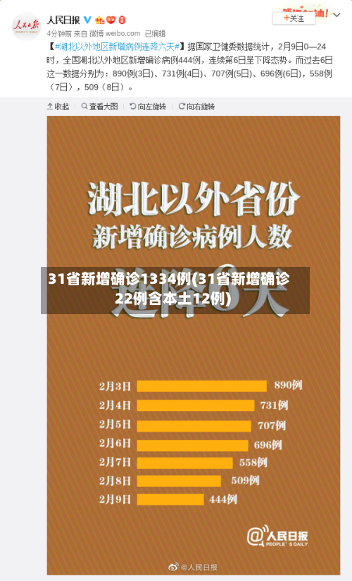 31省新增确诊1334例(31省新增确诊22例含本土12例)-第2张图片