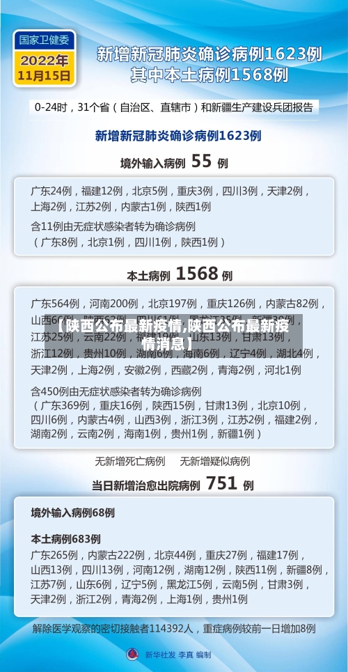 【陕西公布最新疫情,陕西公布最新疫情消息】-第2张图片