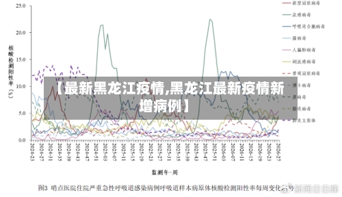 【最新黑龙江疫情,黑龙江最新疫情新增病例】