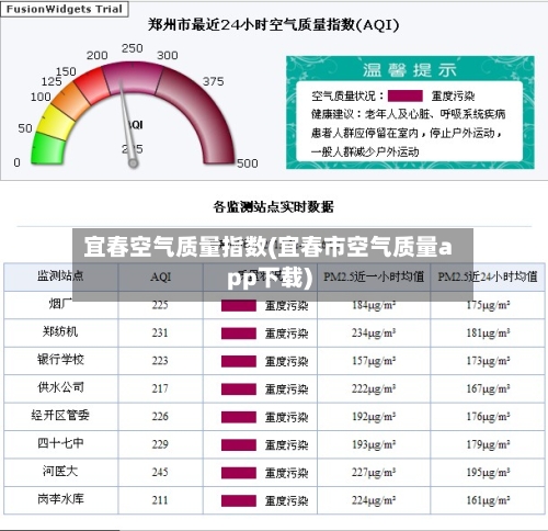 宜春空气质量指数(宜春市空气质量app下载)