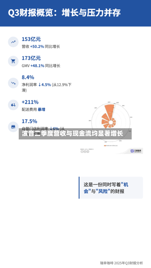 波音二季度营收与现金流均显著增长-第3张图片