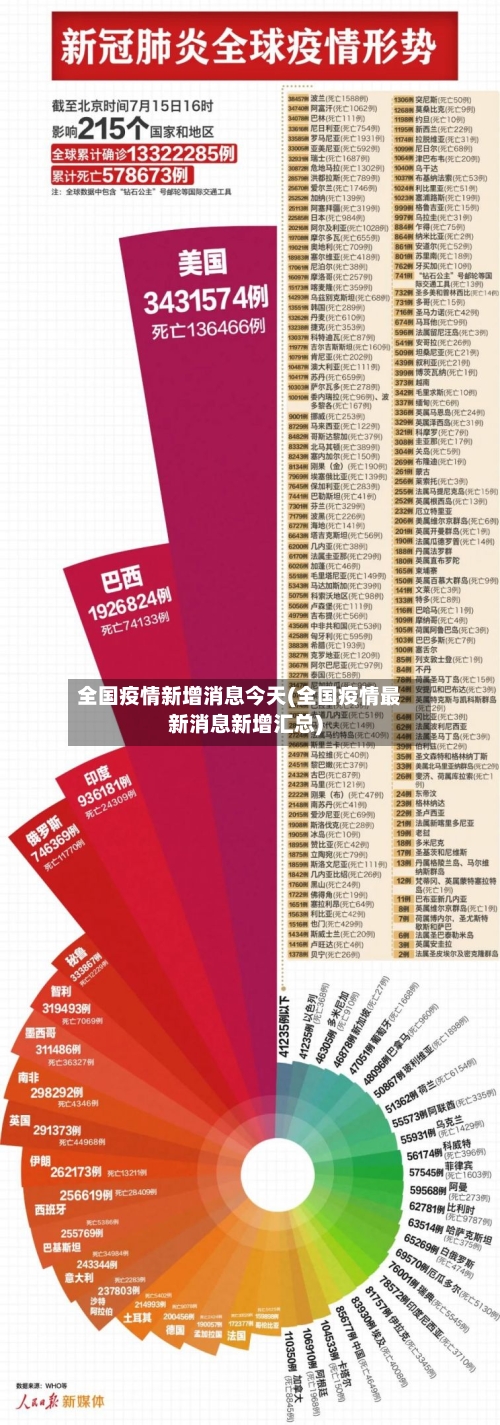 全国疫情新增消息今天(全国疫情最新消息新增汇总)