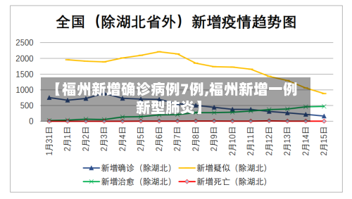 【福州新增确诊病例7例,福州新增一例新型肺炎】-第3张图片