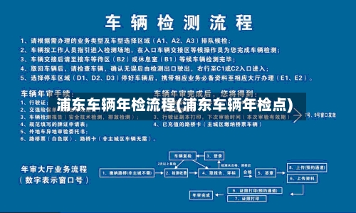 浦东车辆年检流程(浦东车辆年检点)-第2张图片