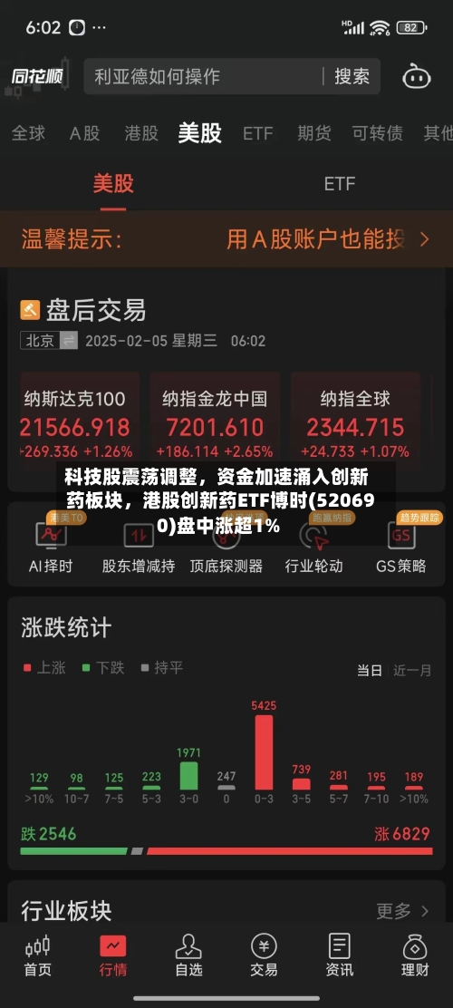 科技股震荡调整，资金加速涌入创新药板块	，港股创新药ETF博时(520690)盘中涨超1%-第2张图片