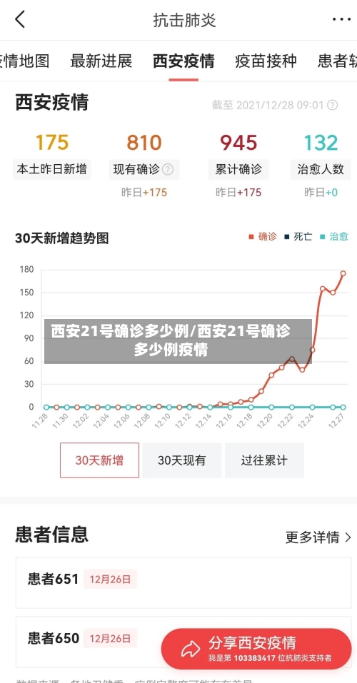 西安21号确诊多少例/西安21号确诊多少例疫情-第2张图片