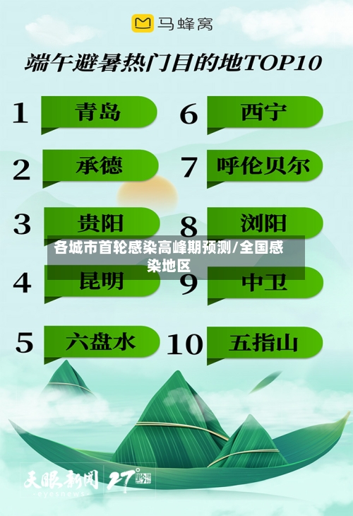 各城市首轮感染高峰期预测/全国感染地区