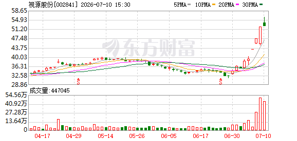 参投企业上市带来5.22亿元“纸上利润”，视源股份三闯港交所，盈利含金量几何？