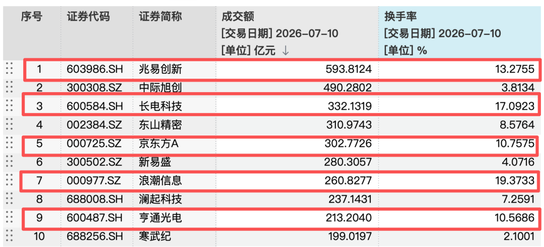 涨涨跌跌牵动人心，基金公司建议：不宜过多关注单日指数波动