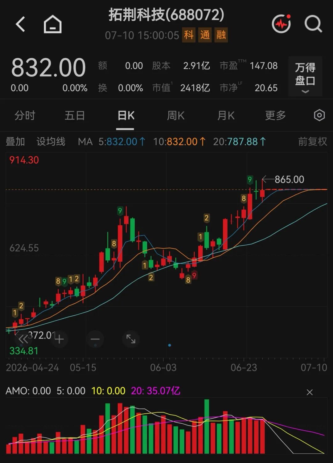 拟收购半导体公司！688072，下周一复牌！